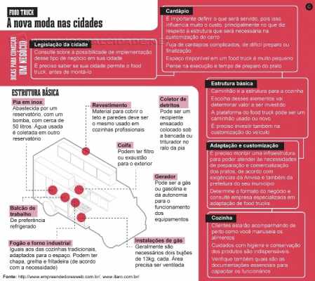 foodtruck -gráfico