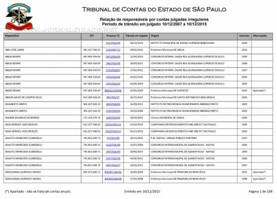 Ex-presidentes da Fundação Municipal de Saúde são citados em lista de autoridades impedidas de concorrerem ao pleito deste ano