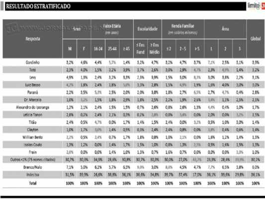candidatos-estratificado