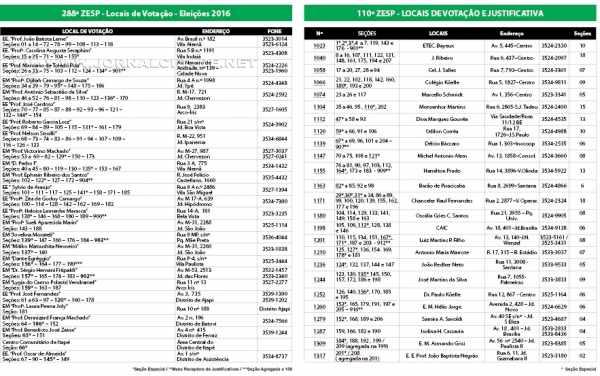 locaisdevotacao