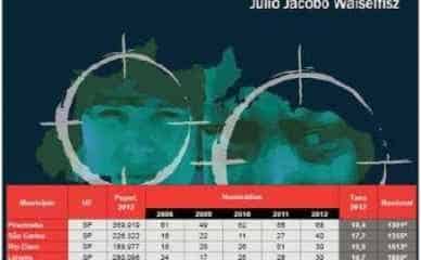 Dados de 2012 inseridos no Mapa da Violência revelam que o município ocupa a 3ª posição em comparação às cidades da região