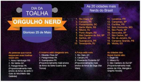 Rio Claro obteve a primeira colocação como cidade mais nerd do Brasil (Imagem: reprodução/Amazon)