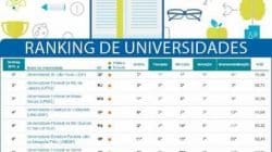 Ranking Universitário da Folha elenca as melhores instituições de ensino superior do país, além dos cursos de graduação. (Fonte Folha de S. Paulo)