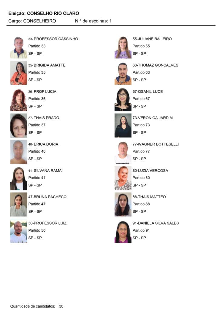 Eleição no Conselho Tutelar - Rio Claro - Candidatos